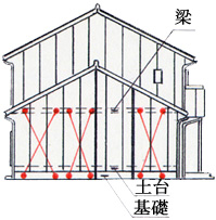 設置図